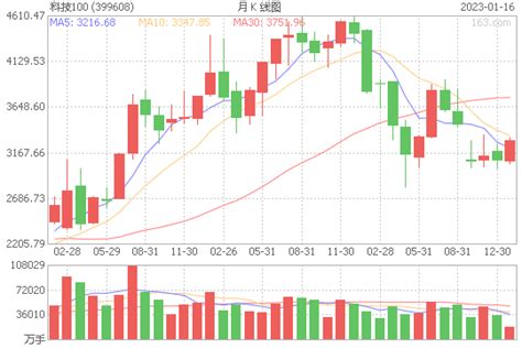 百洋智能科技公司怎么样