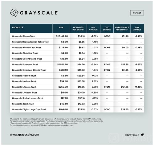 比特币持仓量排行