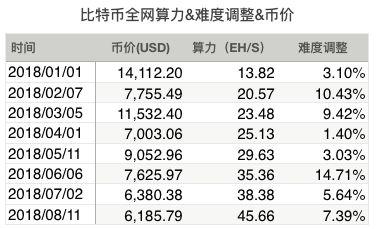 比特币高能耗