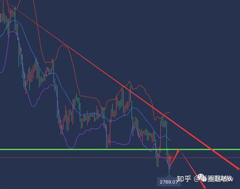 比特币暴力反弹40%