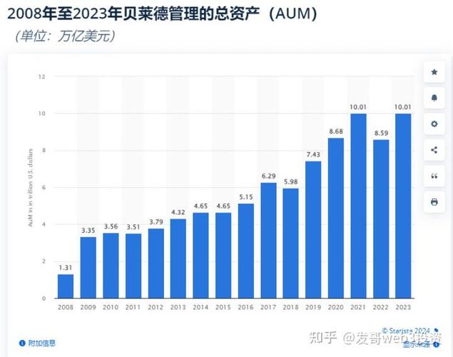 比特币18年