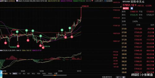 比特币k线图讲解视频