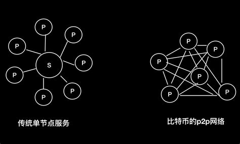 比特币全节点钱包