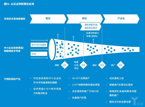 物联网编程技术