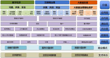 1.区块链可以运用在哪些其他行业?