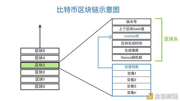 比特币启动的原因有哪些