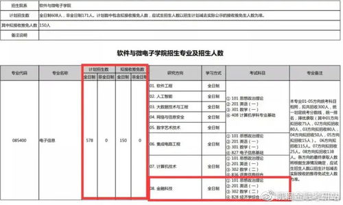 北大软微金融科技2024复试线预估