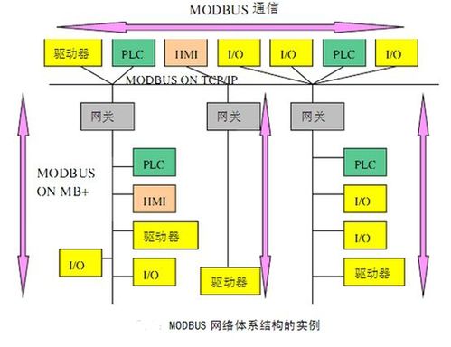 modbus编程视频