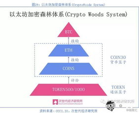 比特币白皮书百度百科