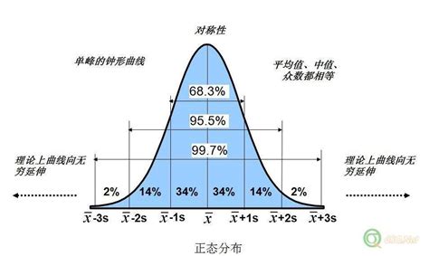 比特币概率叫什么