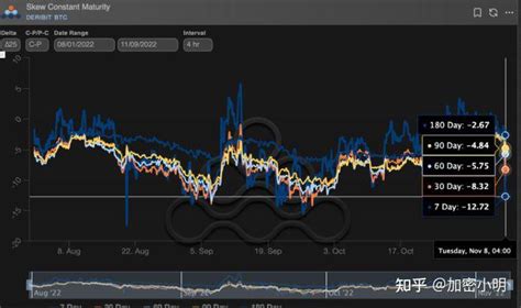 比特币保证金怎么算