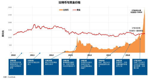 瑞士支持兑换比特币吗