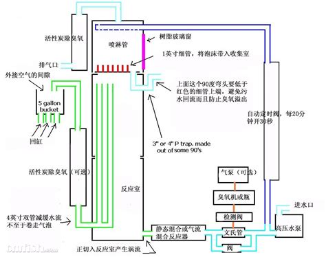 趣味数学分鸡蛋