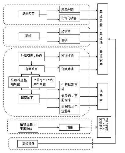 区块链畜牧业的应用