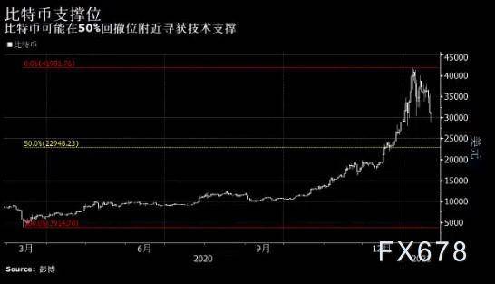 空中比特币多久了会涨