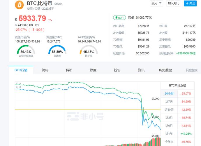 抄比特币风险大不大呀