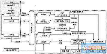 erp编程视频教程