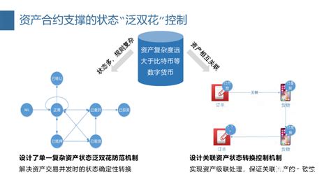 区块链➕政务服务