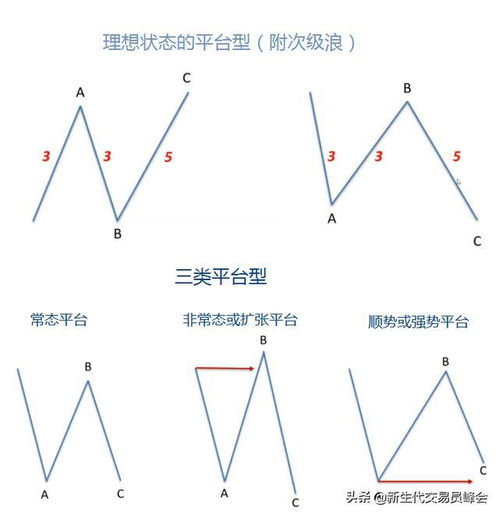 波浪币怎么样