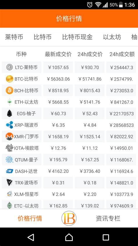 2021至2023年比特币未来价格