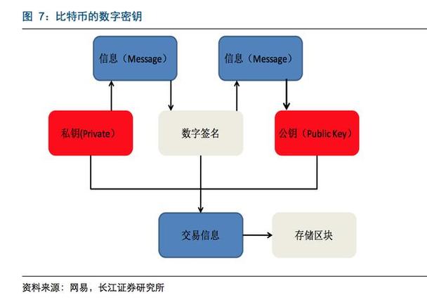 比特币谁发行的最早