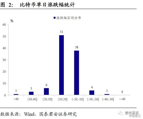 炒比特币门槛