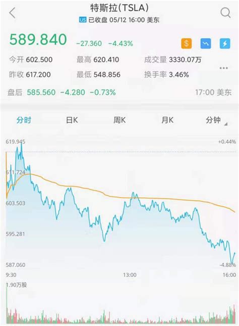 炒比特币亏几十万正常吗