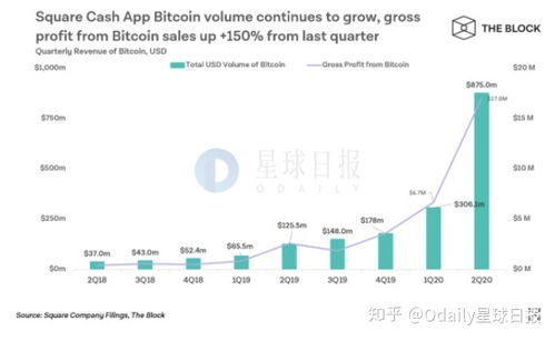 比特币扩容是什么意思