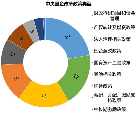 国企科技股有哪些