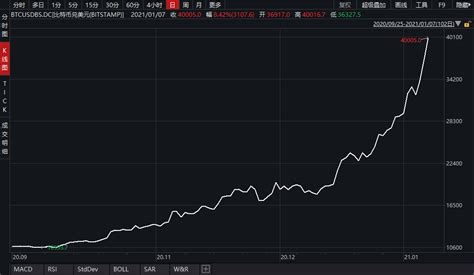 比特币直播用什么平台