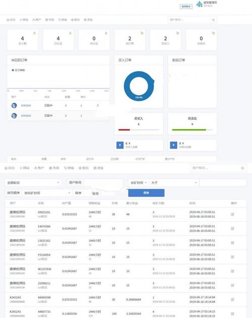 区块链挖矿3.0