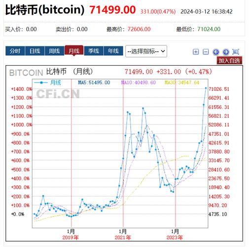 比特币涨跌幅基准是多少