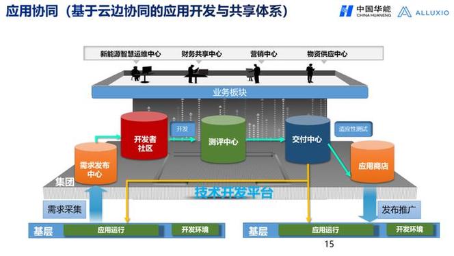 比特币运维工程师累吗