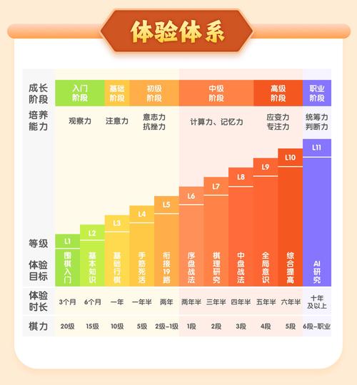 核桃编程围棋培训考核试题