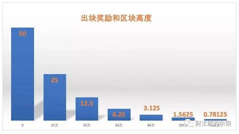 比特币米最新价格