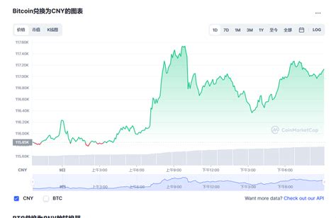 2011年比特币最低价格