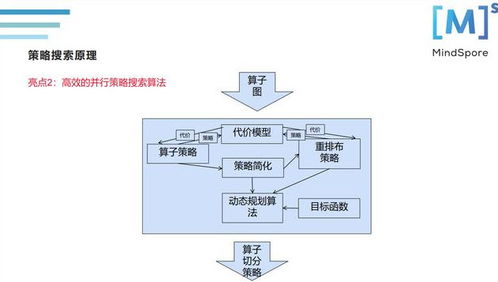 分布式并行式编程实例