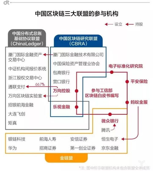 区块链产业链上中下梳理