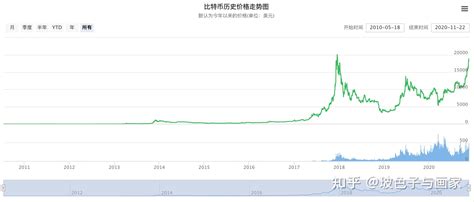 最初的比特币怎么买