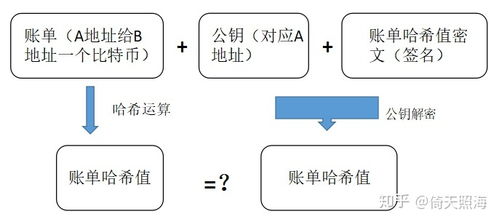 比特币保障金