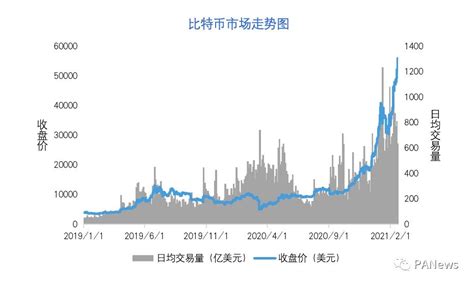 比特币市值超5500亿