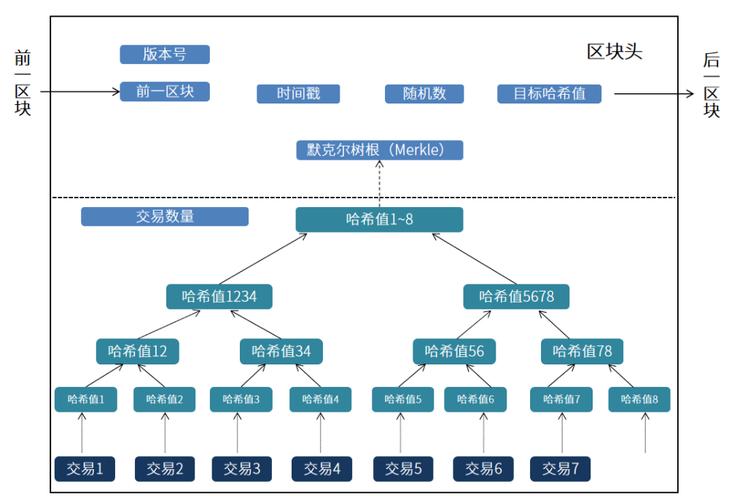 区块链技术与应用章节测试答案