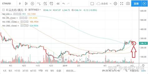 比特币最新走势及行情