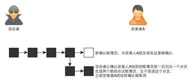 比特币算法调整