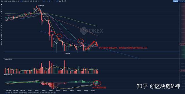 比特币价格反弹央行再发提醒