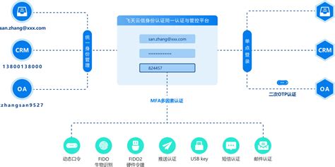 比特币认证身份证号码和真实姓名