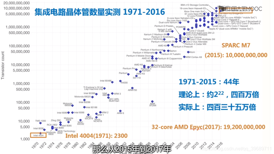 高考后学编程有前途吗