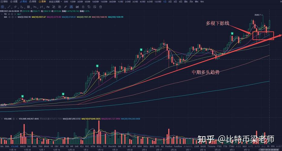 比特币12年升职