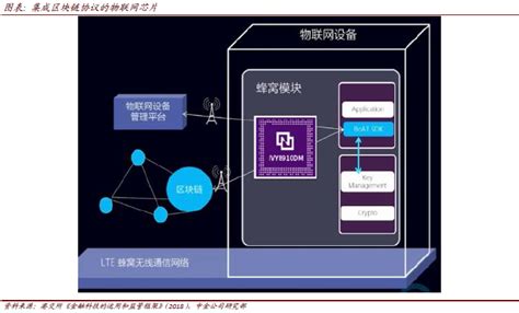 区块链技术在新冠肺炎中的应用