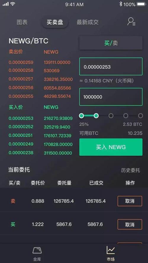 比特币资金流入流出